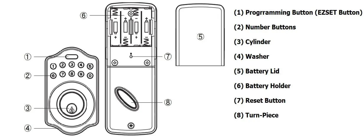 Ezset Electronic Keypad Lock Programming Instructions