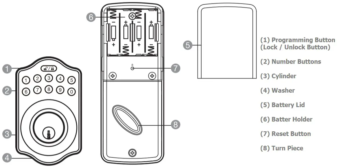 AmazonBasics Electronic Keypad Deadbolt Programming Instructions